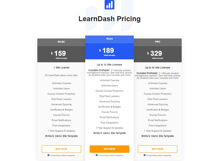 Learndash pricing