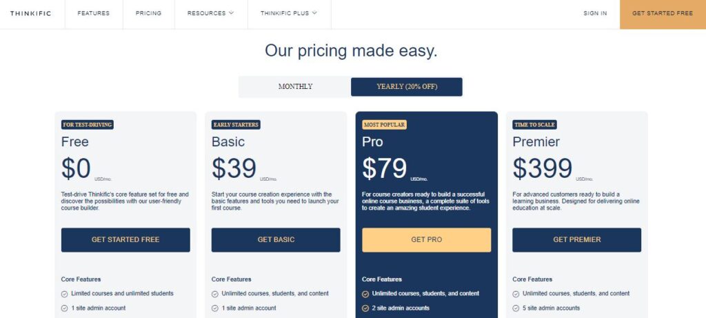 Thinkific pricing plans